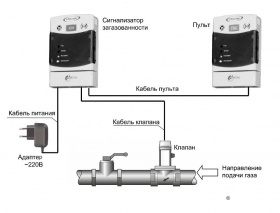 Система автоматического контроля загазованности САКЗ-МК-1-1А с клапаном ДУ 25